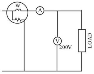 Measurement and Instrumentation mcq question image Measurement and Instrumentation mcq question image