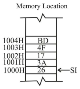 Microprocessors and Microcontrollers mcq question image Microprocessors and Microcontrollers mcq question image