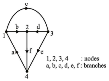 Network Theory and Analysis mcq question image Network Theory and Analysis mcq question image
