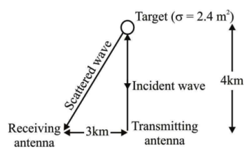 Satellite Communication mcq question image Satellite Communication mcq question image