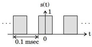 Signal Processing mcq question image Signal Processing mcq question image
