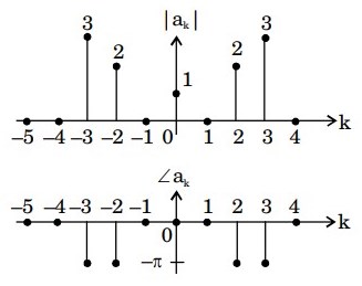 Signal Processing mcq question image Signal Processing mcq question image