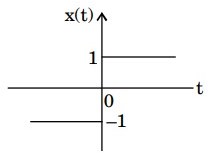 Signal Processing mcq question image