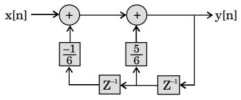 Signal Processing mcq question image