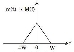 Signal Processing mcq question image