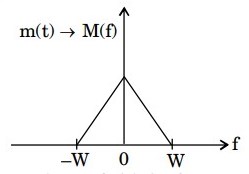 Signal Processing mcq question image Signal Processing mcq question image