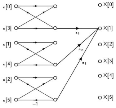 Signal Processing mcq question image Signal Processing mcq question image