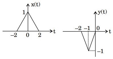 Signal Processing mcq question image Signal Processing mcq question image