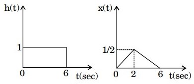 Signal Processing mcq question image Signal Processing mcq question image
