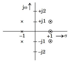 Signal Processing mcq question image Signal Processing mcq question image