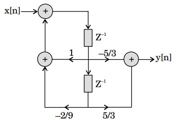 Signal Processing mcq question image Signal Processing mcq question image
