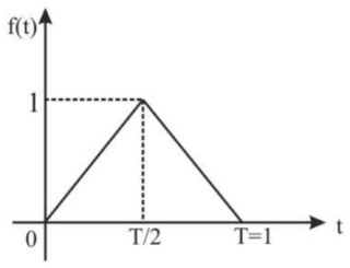Signal Processing mcq question image Signal Processing mcq question image