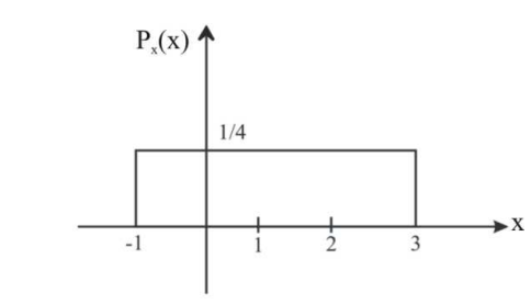 Signal Processing mcq question image Signal Processing mcq question image