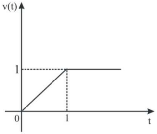 Signal Processing mcq question image Signal Processing mcq question image