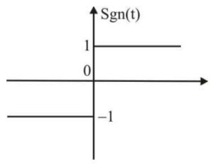 Signal Processing mcq question image Signal Processing mcq question image