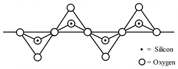 S-Block and P-Block Elements mcq question image S-Block and P-Block Elements mcq question image