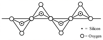 S-Block and P-Block Elements mcq question image