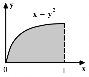 Calculus mcq question image Calculus mcq question image