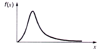 Probability and Statistics mcq question image Probability and Statistics mcq question image
