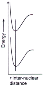 Atomic and Molecular Physics mcq question image