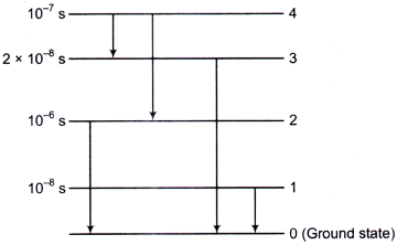 Atomic and Molecular Physics mcq question image