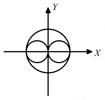 Classical Mechanics mcq question image Classical Mechanics mcq question image