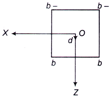 Electromagnetic Theory mcq question image