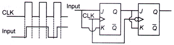 Electronics mcq question image