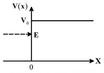 Quantum Mechanics mcq question image Quantum Mechanics mcq question image