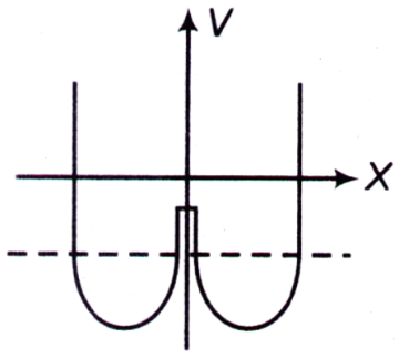 Quantum Mechanics mcq question image