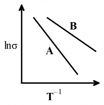 Solid State Physics mcq question image Solid State Physics mcq question image
