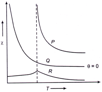 Solid State Physics mcq question image