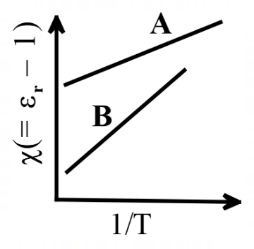 Solid State Physics mcq question image Solid State Physics mcq question image