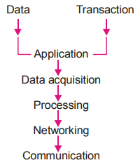 Business Statistics mcq question image