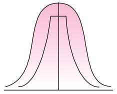 Business Statistics mcq question image Business Statistics mcq question image