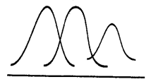 Business Statistics mcq question image Business Statistics mcq question image