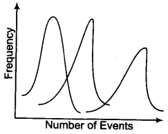 Business Statistics mcq question image Business Statistics mcq question image