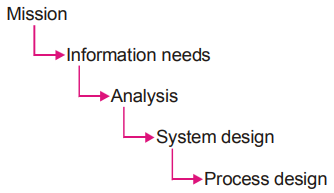 Business Statistics mcq question image Business Statistics mcq question image