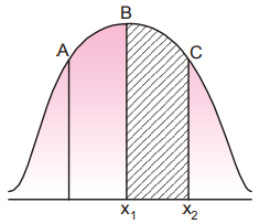 Business Statistics mcq question image Business Statistics mcq question image
