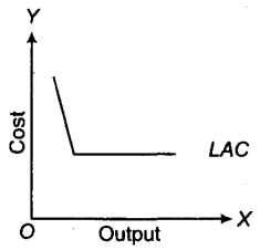 Managerial Economics mcq question image Managerial Economics mcq question image