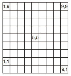 Organizational Behavior and Design mcq question image