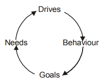 Organizational Behavior and Design mcq question image Organizational Behavior and Design mcq question image