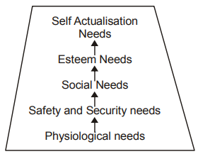 Organizational Behavior and Design mcq question image Organizational Behavior and Design mcq question image