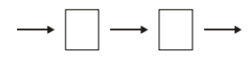 Product and Brand Management mcq question image