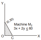 Product and Brand Management mcq question image