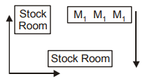 Product and Brand Management mcq question image