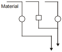 Product and Brand Management mcq question image