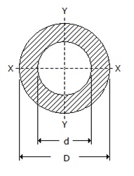 Engineering Mechanics mcq question image