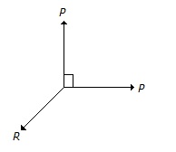 Engineering Mechanics mcq question image Engineering Mechanics mcq question image
