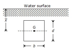 Hydraulics and Fluid Mechanics in ME mcq question image